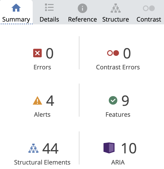 analyse av cms siden